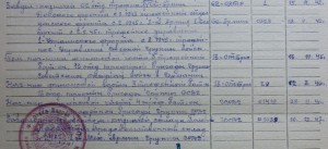 Комплект на финансиста трофейной бригады.