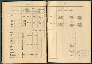 Россiйский Императорскiй Флот. 1914г.