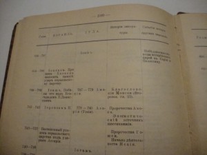Очерки по еврейской истории и культуре. 1912г.