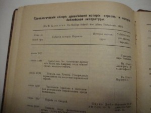 Очерки по еврейской истории и культуре. 1912г.