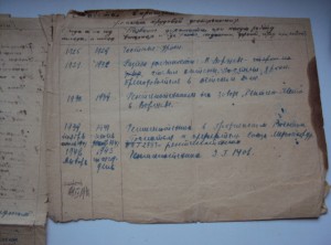 КОМПЛЕКТ ДОКОВ  на  ЕВРЕЯ КОТОВСКОГО ШМУЛЬ(САМУИЛ) АБРАМОВИЧ