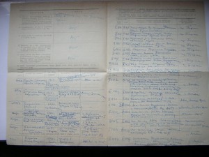 Док с фото_____НАРКОМа автомобильного транспорта РСФСР