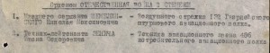 ОК на ОВ-2 воздушного стрелка штурмового полка