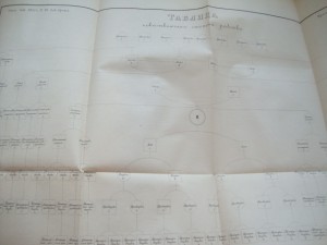 Свод Законов Российской Империи. Том Х. 1857г.