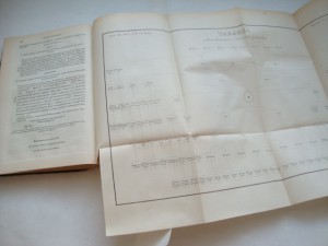 Свод Законов Российской Империи. Том Х. 1857г.