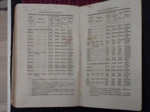 Подскажите цену. Немецко-русский словарь 1835 г.