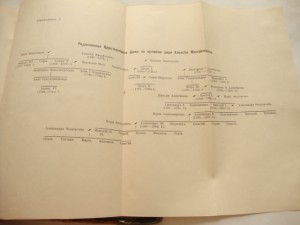 Боргман-Русская История с Петра Великого-изд-1913г