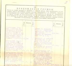 Небольшой архив ШПЕЕР В.В.
