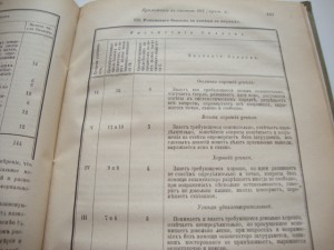 Свод Законов Российской Империи. Том Х. 1893г.