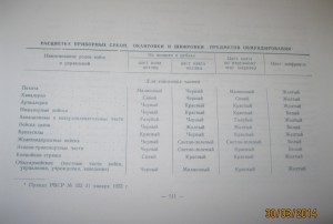 Иллюстрированное описание обмундирования и знаков различия