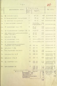 Редкий документ дивизии НКВД им.Дзержинского