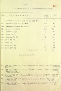 Редкий документ дивизии НКВД им.Дзержинского