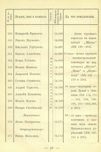 ЗОВО 54 107 (матрос) русско-турец. война.