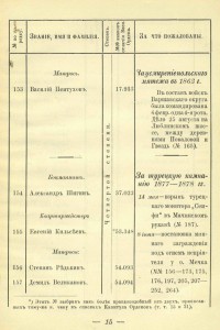 ЗОВО 54 107 (матрос) русско-турец. война.