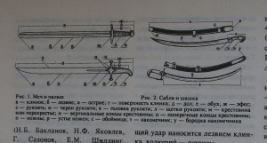 ОРУЖИЕ НАРОДОВ КАВКАЗА  Э.Аствацатурян 1995 г.