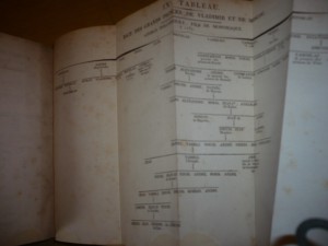 Карамзин. История государства российского. 1819г в 8 томах.