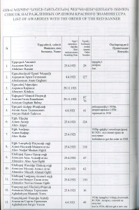 Книга Награды Армении 1918-39г., изд. 2011 г.