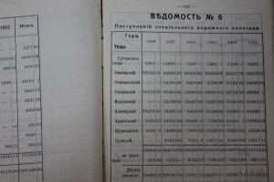 Юбилейный сборник Симбирского Губернского Земства 1864-1914г