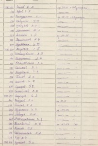 КЗ№3387607 на морского летчика дальней авиации