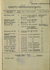 Морская авиация.АСЫ-штурмовики.Альбом с фото.