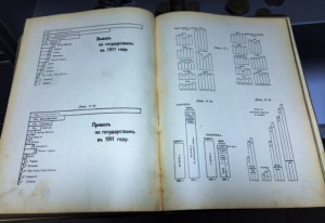 Три века правления Романовых. 6-ти томник