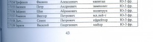 Каталог по ордену Боев. Кр. Знамени № , ФИО фронт