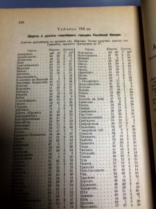 Путеводитель по небу. 1894г. Астрономия, звезды, карты, луна