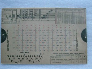 Красноармейская пулеметная линейка 1936 года