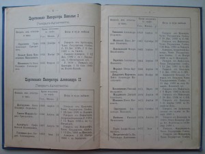 Список лиц свиты их величеств, 1895г.