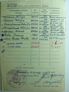 орден "Красной звезды"№2933848 на ГСС !!!!