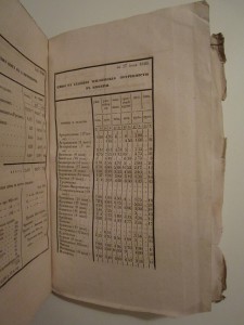Журнал Мин. Внутренних Дел 1846 г.