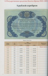 Бумажные деньги России (1769 – 2010) /каталог-ценник/