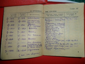 20 лет РККА, Граница, Удост. нач состава РККА, военный билет