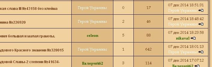 Цветовая градация ников по уровню доступа