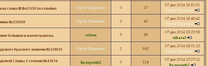 Цветовая градация ников по уровню доступа