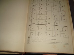Международный сводъ сигналовъ. Петроград, 1914 г
