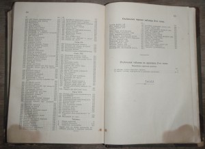 "Книга о лошади"   1911г.   князь С.П. Урусов.  Два тома.