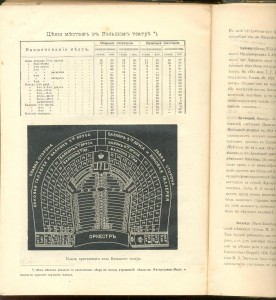 Ежегодник ИМПЕРСКИХ театров