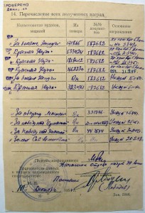 4 ордена КЗ на одного на доке.