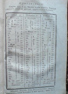 Книга 1817г.