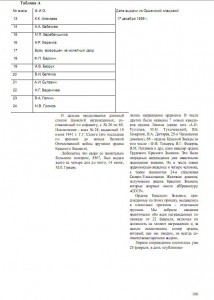 БКЗ винт №25