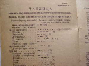 Положение ! 1908