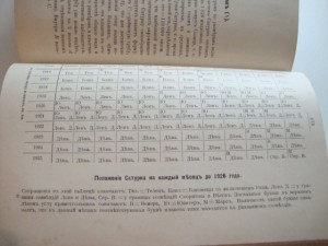 В царстве звезд и светил. Игнатьев. 1915г. Полное.