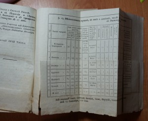 Часть XVIII. 1791 год. Издание второе.