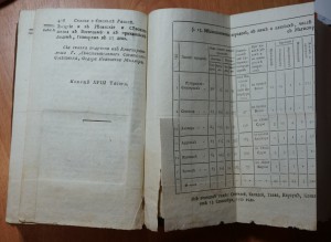 Часть XVIII. 1791 год. Издание второе.