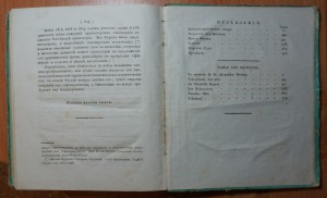 П.Свиньин.  Достопамятности Санктпетербурга...  1817 год.