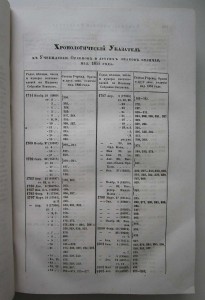 1855г Свод ЗаконовЪ РИ (по наградной системе)