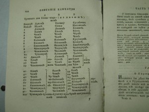 RR! ОПИСАНИЕ ЗЕМЛИ КАМЧАТКИ 1786 СПБ
