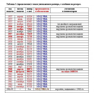 Отличнику здравоохранения №15903, с дефектом знамени.