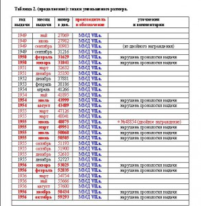 Отличнику здравоохранения №15903, с дефектом знамени.